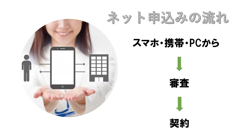 キャッシングシンエイ(新栄産業)のインターネットでの申込みの流れと申込先